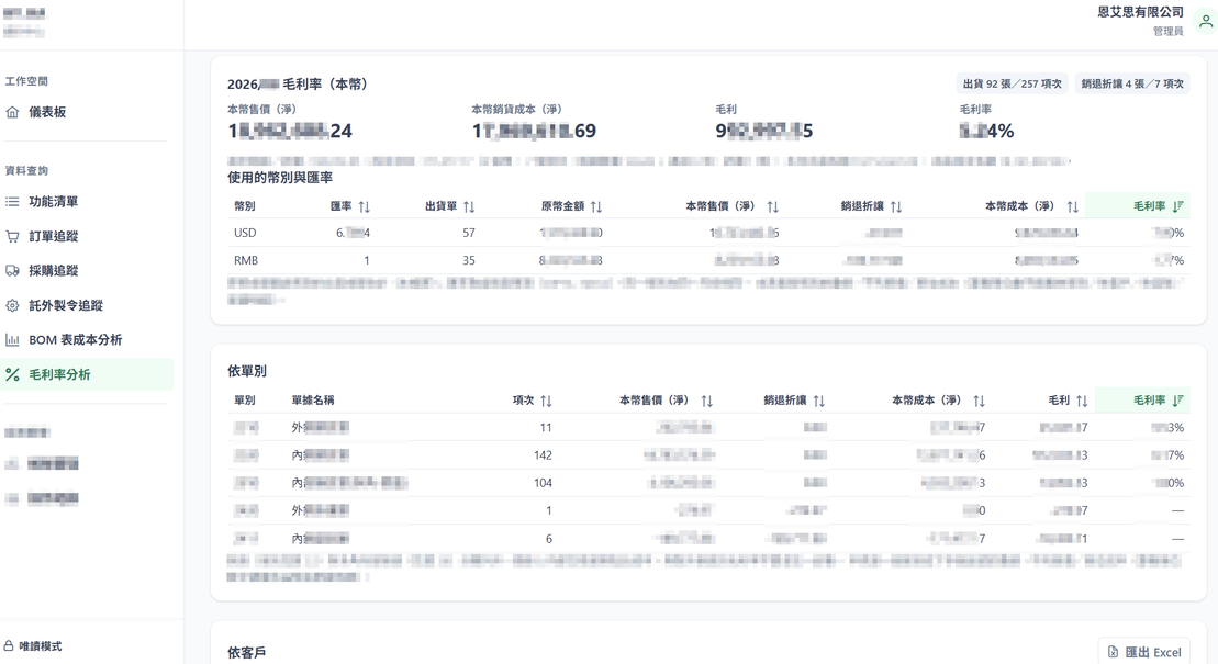 Workflow 戰情中心儀表板畫面 4
