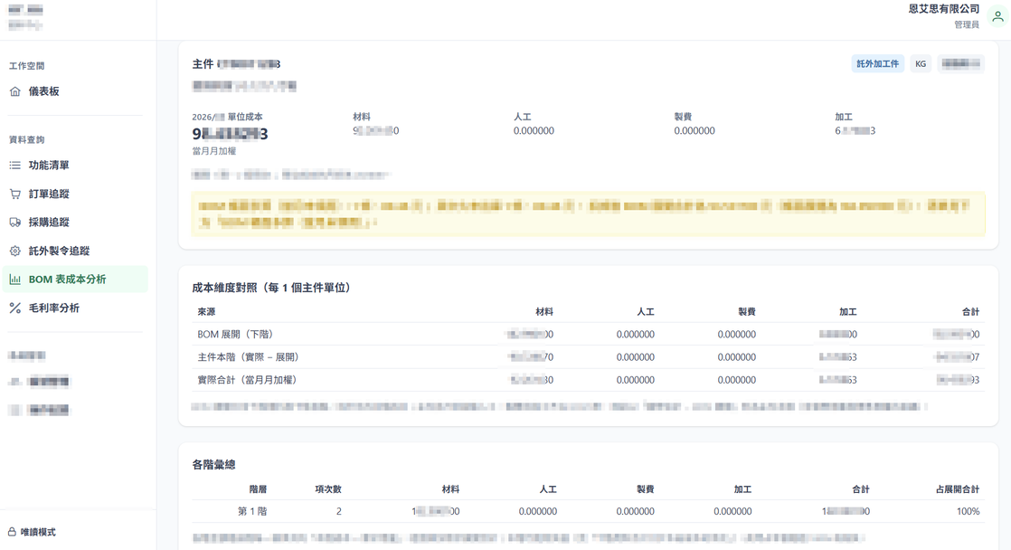 Workflow 戰情中心儀表板畫面 7
